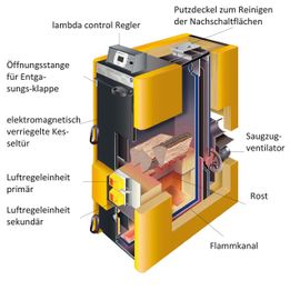 Stückgutheizung Funktionsweise