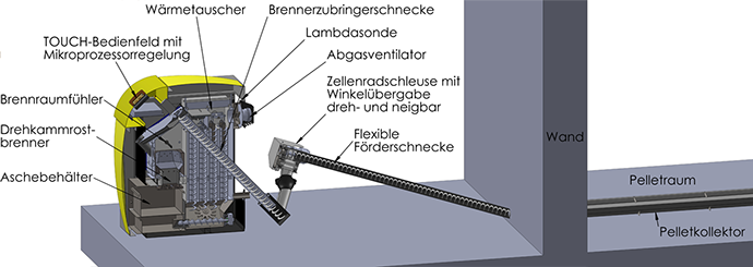 Grafik Funktionsweise